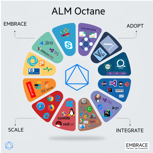 EMBRACE, ADOPT, INTEGRATE &&nbsp;SCALE