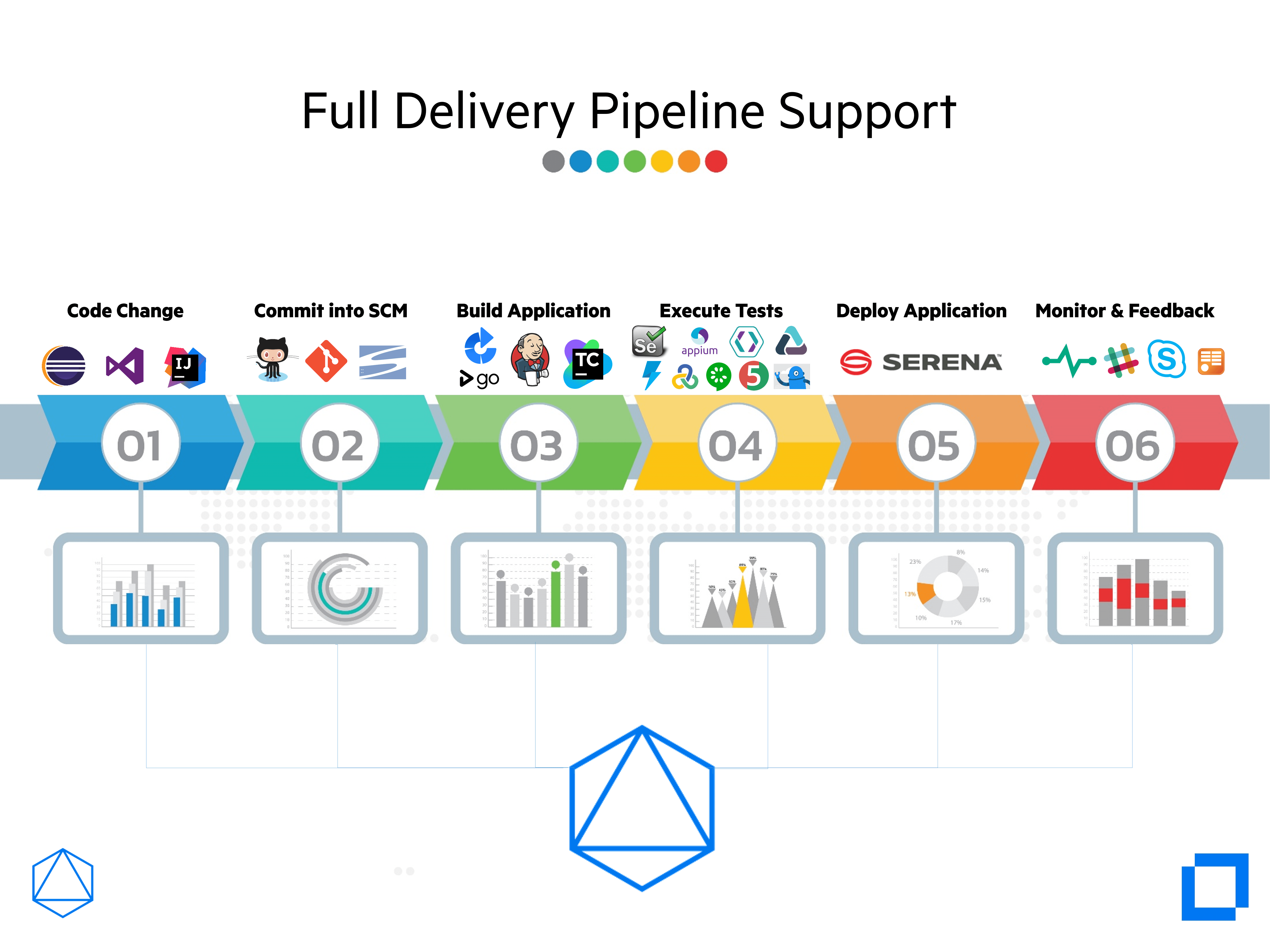 Infographic_Delivery_Pipeline_Support.png