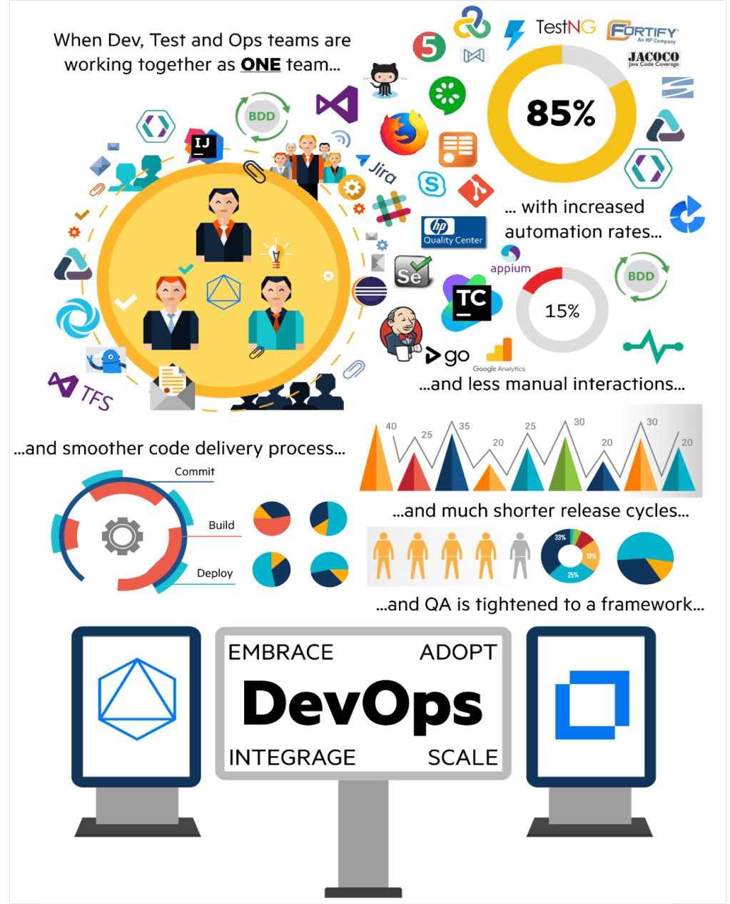 DevOps success with ALM&nbsp;Octane