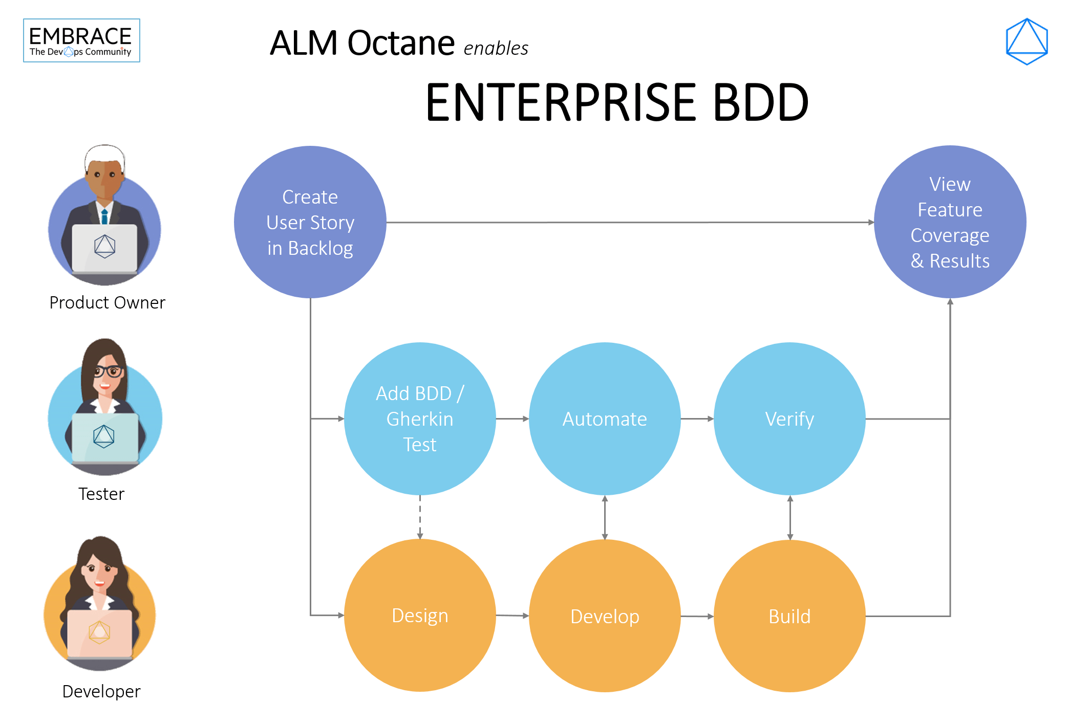 Infographic_Enterprise BDD by_Octane