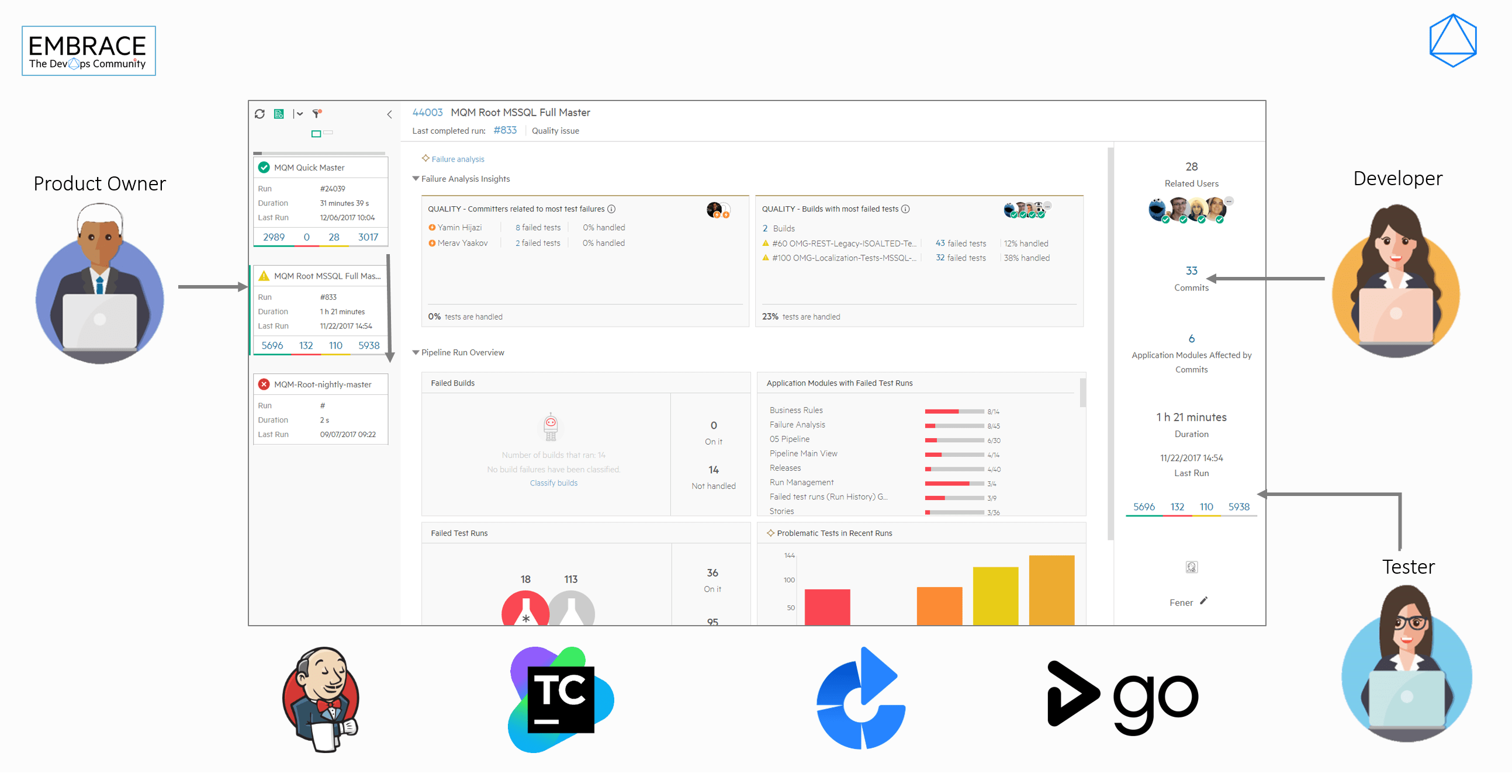 Insights and Analytics.png