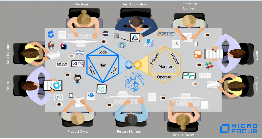 ALM Octane brings all stakeholder on ONE&nbsp;table