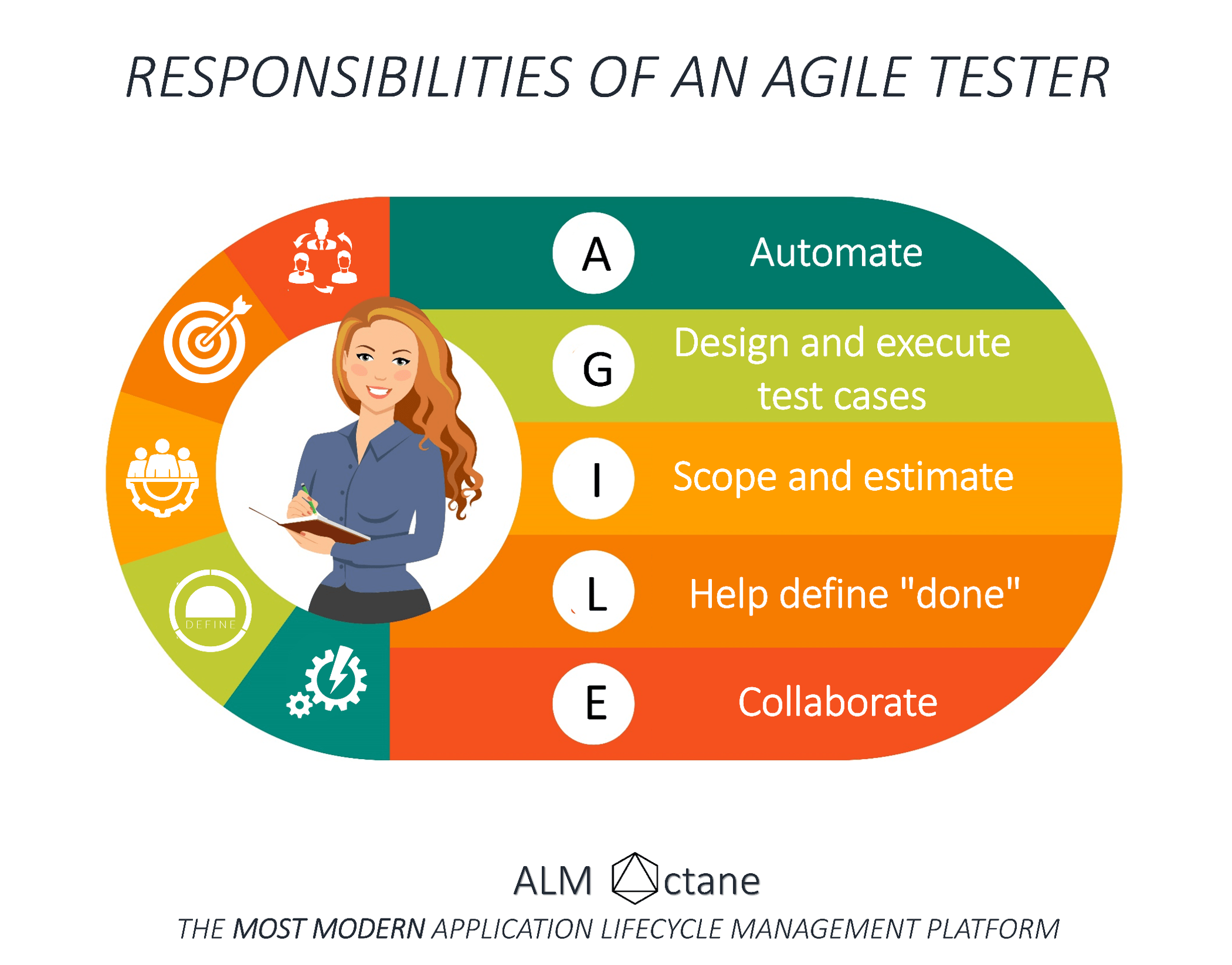 agile tester small
