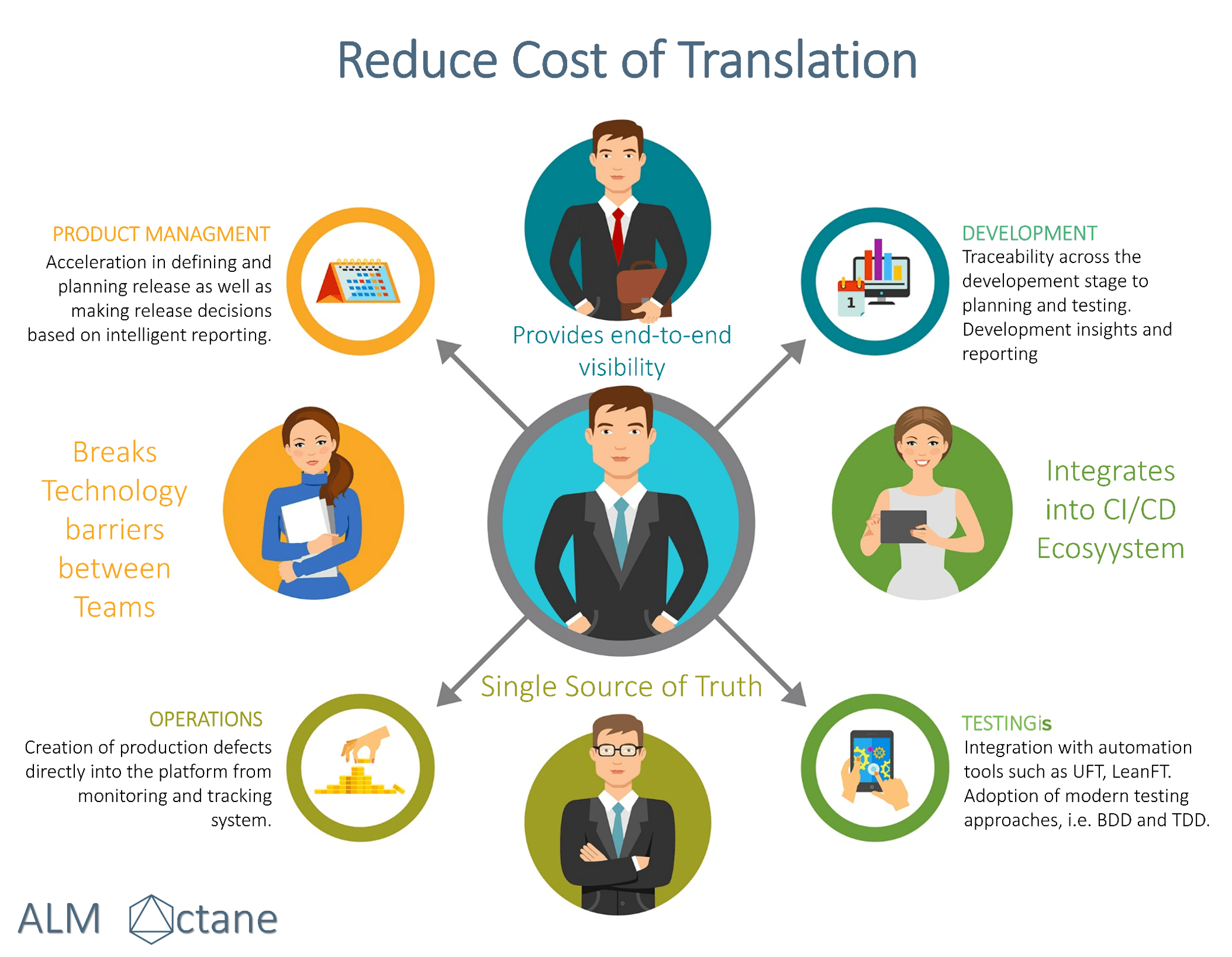 reducecostoftranslation.newsmall