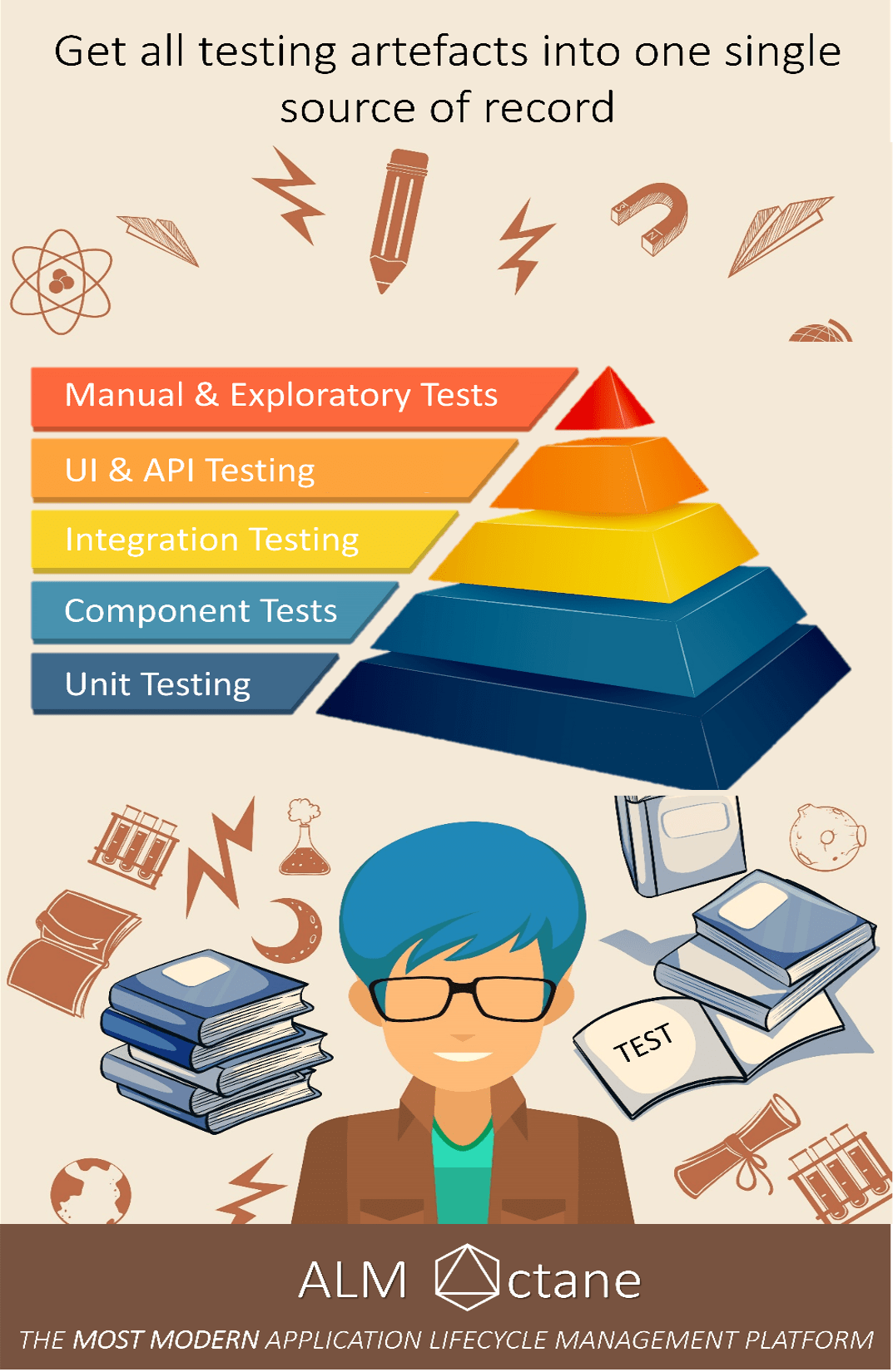 singlesourceofalltestingnewsmall