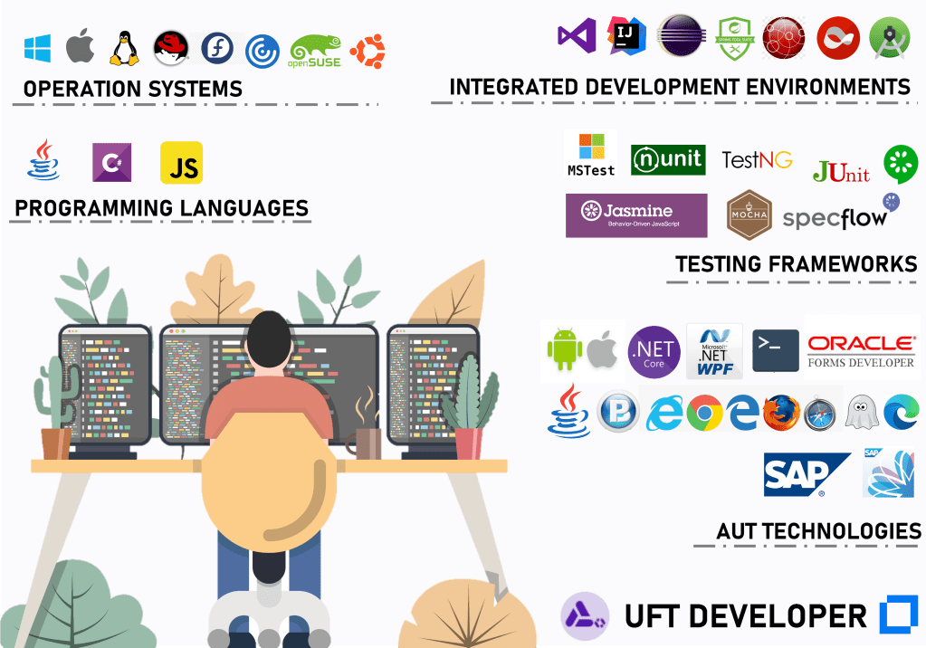 UFT Developer accelerates continuous testing